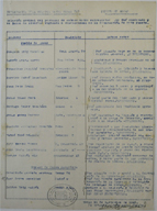 Llistat de la Junta Local de Llibertat Vigilada