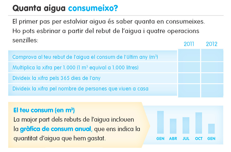 Quanta aigua consumeixo?