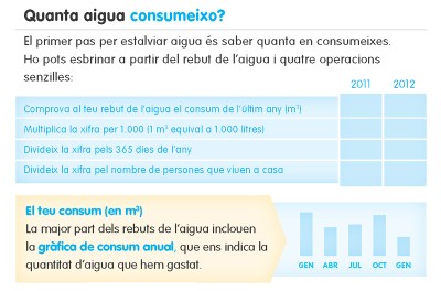 Quanta aigua consumeixo?