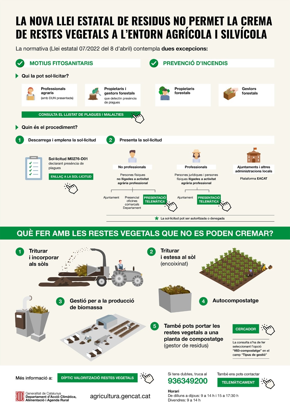 INFOGRAFIA CREMES RESTES VEGETALS