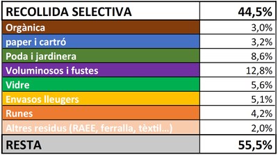 RECOLLIDA SELECTIVA