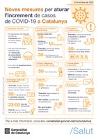 Noves mesures per aturar l'increment de casos de COVID-19 a Catalunya