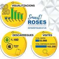 Roses Smart, l’app d’informació de Roses en temps real a través del mòbil, quadriplica el nombre d’usuaris 