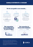 SOREA reobre les seves oficines amb cita prèvia